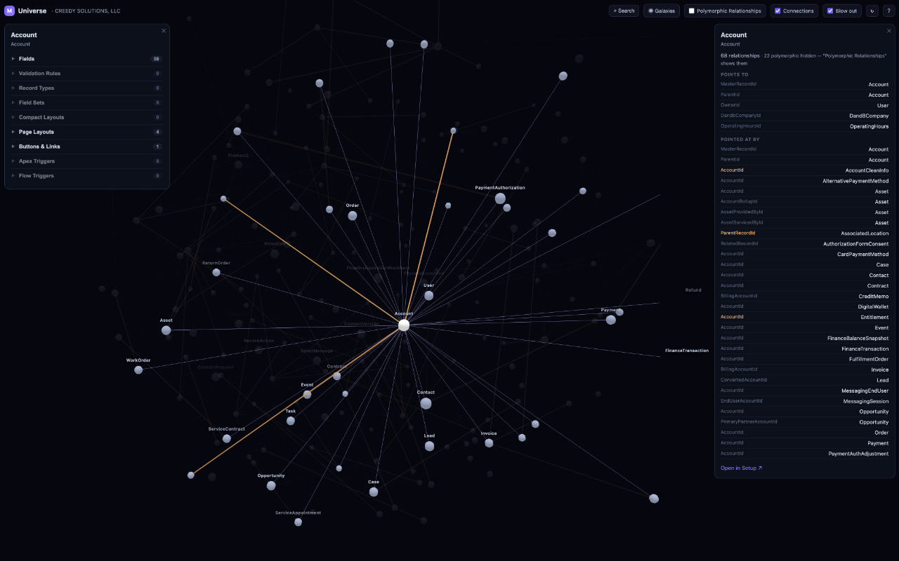 Marco's Universe view: an org's schema as a 3D galaxy, with an Object Manager-style detail card and a relationships card for the focused object